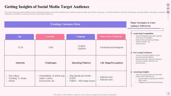 Integrating_Social_Media_Tactics_Across_Multiple_Platforms_Ppt_PowerPoint_Presentation_Complete_Deck_With_Slides_Slide_19.jpg