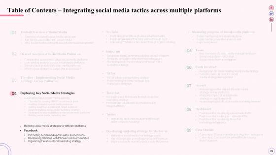 Integrating_Social_Media_Tactics_Across_Multiple_Platforms_Ppt_PowerPoint_Presentation_Complete_Deck_With_Slides_Slide_24.jpg