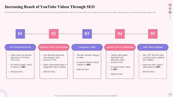 Integrating_Social_Media_Tactics_Across_Multiple_Platforms_Ppt_PowerPoint_Presentation_Complete_Deck_With_Slides_Slide_30.jpg