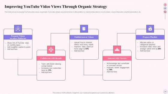 Integrating_Social_Media_Tactics_Across_Multiple_Platforms_Ppt_PowerPoint_Presentation_Complete_Deck_With_Slides_Slide_31.jpg
