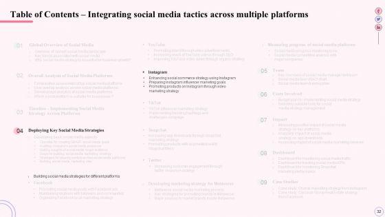 Integrating_Social_Media_Tactics_Across_Multiple_Platforms_Ppt_PowerPoint_Presentation_Complete_Deck_With_Slides_Slide_32.jpg