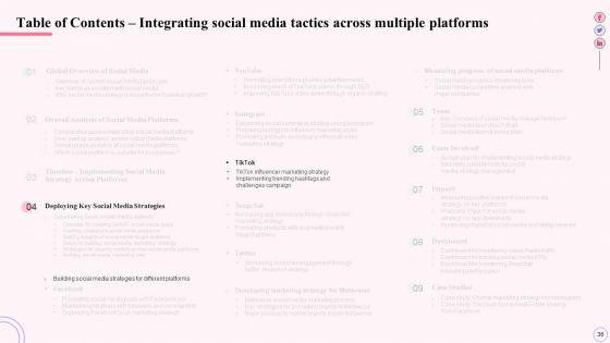 Integrating_Social_Media_Tactics_Across_Multiple_Platforms_Ppt_PowerPoint_Presentation_Complete_Deck_With_Slides_Slide_36.jpg