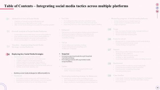 Integrating_Social_Media_Tactics_Across_Multiple_Platforms_Ppt_PowerPoint_Presentation_Complete_Deck_With_Slides_Slide_39.jpg