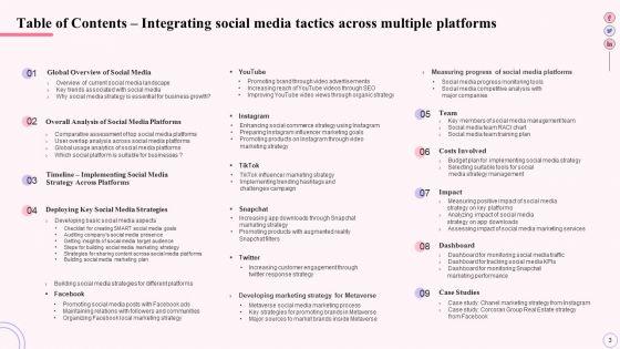 Integrating_Social_Media_Tactics_Across_Multiple_Platforms_Ppt_PowerPoint_Presentation_Complete_Deck_With_Slides_Slide_3.jpg