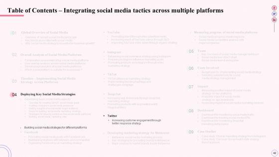 Integrating_Social_Media_Tactics_Across_Multiple_Platforms_Ppt_PowerPoint_Presentation_Complete_Deck_With_Slides_Slide_42.jpg