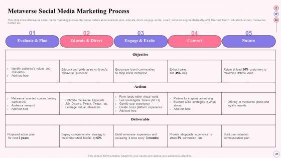 Integrating_Social_Media_Tactics_Across_Multiple_Platforms_Ppt_PowerPoint_Presentation_Complete_Deck_With_Slides_Slide_45.jpg