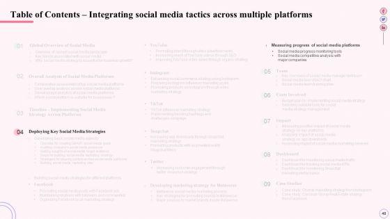Integrating_Social_Media_Tactics_Across_Multiple_Platforms_Ppt_PowerPoint_Presentation_Complete_Deck_With_Slides_Slide_48.jpg