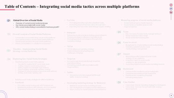Integrating_Social_Media_Tactics_Across_Multiple_Platforms_Ppt_PowerPoint_Presentation_Complete_Deck_With_Slides_Slide_4.jpg