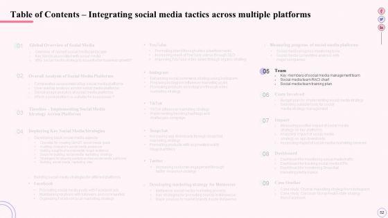 Integrating_Social_Media_Tactics_Across_Multiple_Platforms_Ppt_PowerPoint_Presentation_Complete_Deck_With_Slides_Slide_52.jpg