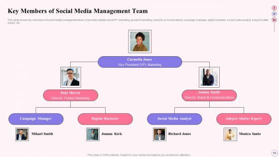 Integrating_Social_Media_Tactics_Across_Multiple_Platforms_Ppt_PowerPoint_Presentation_Complete_Deck_With_Slides_Slide_53.jpg