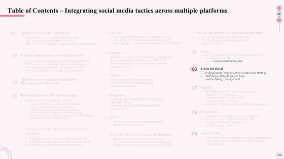 Integrating_Social_Media_Tactics_Across_Multiple_Platforms_Ppt_PowerPoint_Presentation_Complete_Deck_With_Slides_Slide_56.jpg