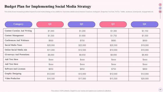 Integrating_Social_Media_Tactics_Across_Multiple_Platforms_Ppt_PowerPoint_Presentation_Complete_Deck_With_Slides_Slide_57.jpg
