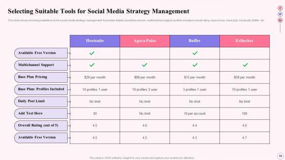 Integrating_Social_Media_Tactics_Across_Multiple_Platforms_Ppt_PowerPoint_Presentation_Complete_Deck_With_Slides_Slide_58.jpg