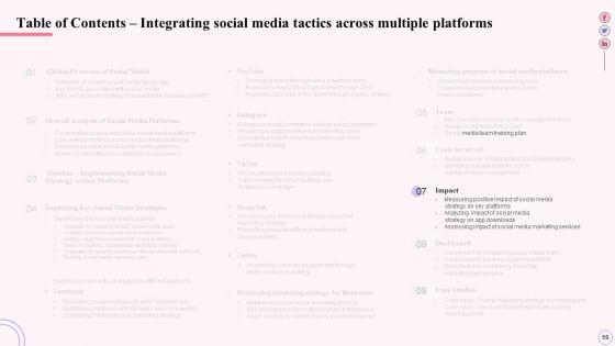 Integrating_Social_Media_Tactics_Across_Multiple_Platforms_Ppt_PowerPoint_Presentation_Complete_Deck_With_Slides_Slide_59.jpg
