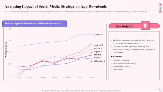 Integrating_Social_Media_Tactics_Across_Multiple_Platforms_Ppt_PowerPoint_Presentation_Complete_Deck_With_Slides_Slide_61.jpg