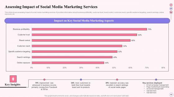 Integrating_Social_Media_Tactics_Across_Multiple_Platforms_Ppt_PowerPoint_Presentation_Complete_Deck_With_Slides_Slide_62.jpg