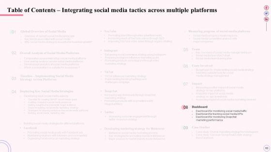 Integrating_Social_Media_Tactics_Across_Multiple_Platforms_Ppt_PowerPoint_Presentation_Complete_Deck_With_Slides_Slide_63.jpg