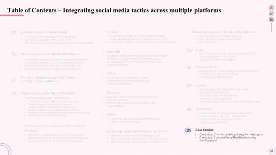 Integrating_Social_Media_Tactics_Across_Multiple_Platforms_Ppt_PowerPoint_Presentation_Complete_Deck_With_Slides_Slide_67.jpg