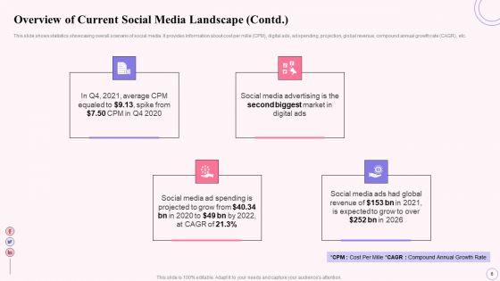 Integrating_Social_Media_Tactics_Across_Multiple_Platforms_Ppt_PowerPoint_Presentation_Complete_Deck_With_Slides_Slide_6.jpg