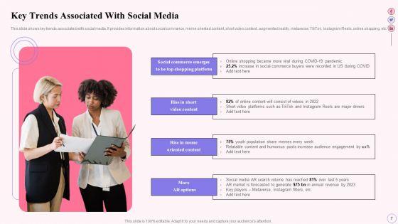 Integrating_Social_Media_Tactics_Across_Multiple_Platforms_Ppt_PowerPoint_Presentation_Complete_Deck_With_Slides_Slide_7.jpg