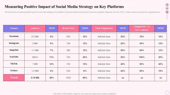 Integrating_Social_Media_Tactics_Measuring_Positive_Impact_Of_Social_Media_Strategy_Slides_PDF_Slide_1.jpg
