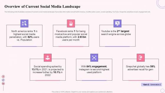 Integrating_Social_Media_Tactics_Overview_Of_Current_Social_Media_Landscape_Background_PDF_Slide_1.jpg