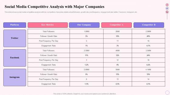 Integrating_Social_Media_Tactics_Social_Media_Competitive_Analysis_With_Major_Inspiration_PDF_Slide_1.jpg