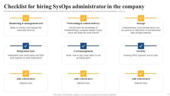 Integrating_Sysops_To_Enhance_Process_Efficiency_Ppt_PowerPoint_Presentation_Complete_Deck_With_Slides_Slide_14.jpg