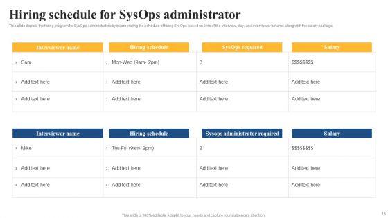 Integrating_Sysops_To_Enhance_Process_Efficiency_Ppt_PowerPoint_Presentation_Complete_Deck_With_Slides_Slide_15.jpg