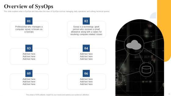 Integrating_Sysops_To_Enhance_Process_Efficiency_Ppt_PowerPoint_Presentation_Complete_Deck_With_Slides_Slide_7.jpg