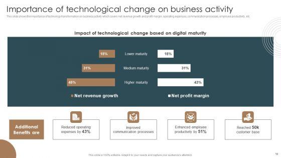 Integrating_Technology_To_Transform_Change_Management_Lifecycle_Ppt_PowerPoint_Presentation_Complete_Deck_With_Slides_Slide_10.jpg