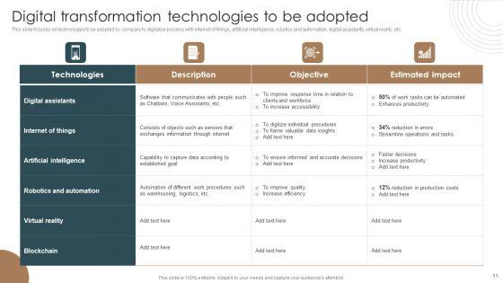 Integrating_Technology_To_Transform_Change_Management_Lifecycle_Ppt_PowerPoint_Presentation_Complete_Deck_With_Slides_Slide_11.jpg