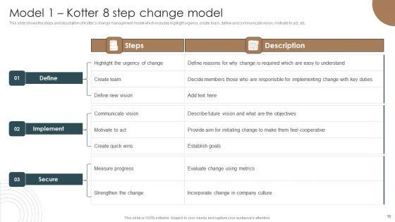 Integrating_Technology_To_Transform_Change_Management_Lifecycle_Ppt_PowerPoint_Presentation_Complete_Deck_With_Slides_Slide_16.jpg