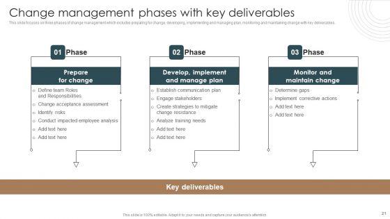 Integrating_Technology_To_Transform_Change_Management_Lifecycle_Ppt_PowerPoint_Presentation_Complete_Deck_With_Slides_Slide_21.jpg