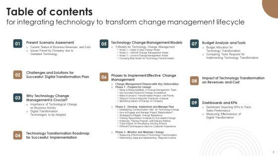 Integrating_Technology_To_Transform_Change_Management_Lifecycle_Ppt_PowerPoint_Presentation_Complete_Deck_With_Slides_Slide_3.jpg