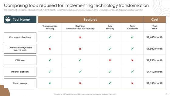 Integrating_Technology_To_Transform_Change_Management_Lifecycle_Ppt_PowerPoint_Presentation_Complete_Deck_With_Slides_Slide_41.jpg