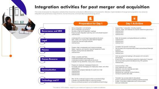 Integration Activities For Post Merger And Acquisition Slides PDF Integration Activities For Post Merger And Acquisition Slides PDF
