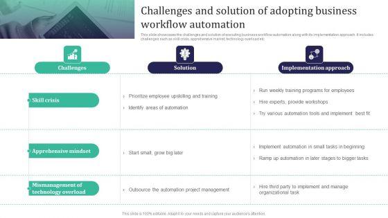 Integration_Automation_Challenges_And_Solution_Of_Adopting_Business_Workflow_Brochure_PDF_Slide_1.jpg