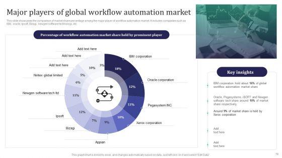Integration_Automation_To_Enhance_Operational_Effectiveness_Ppt_PowerPoint_Presentation_Complete_Deck_With_Slides_Slide_18.jpg