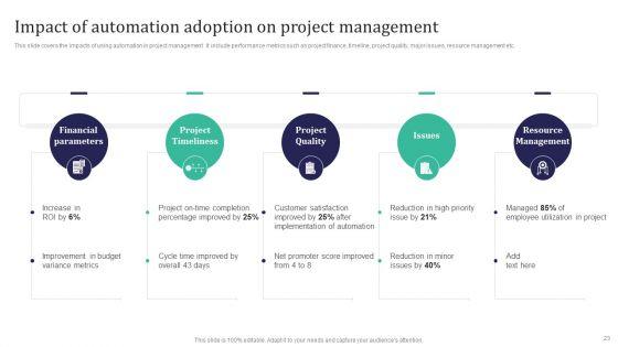 Integration_Automation_To_Enhance_Operational_Effectiveness_Ppt_PowerPoint_Presentation_Complete_Deck_With_Slides_Slide_23.jpg