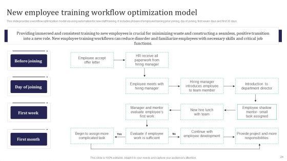 Integration_Automation_To_Enhance_Operational_Effectiveness_Ppt_PowerPoint_Presentation_Complete_Deck_With_Slides_Slide_24.jpg