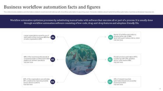 Integration_Automation_To_Enhance_Operational_Effectiveness_Ppt_PowerPoint_Presentation_Complete_Deck_With_Slides_Slide_5.jpg