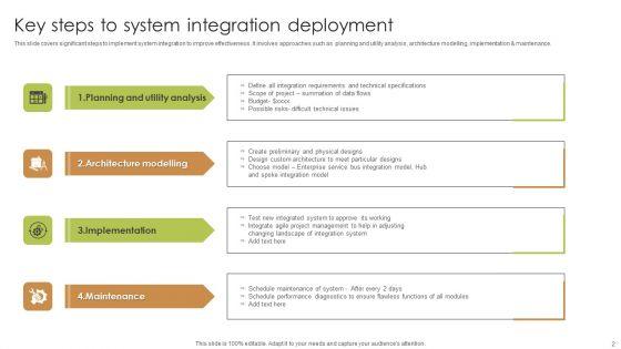Integration_Implementation_Ppt_PowerPoint_Presentation_Complete_Deck_With_Slides_Slide_2.jpg