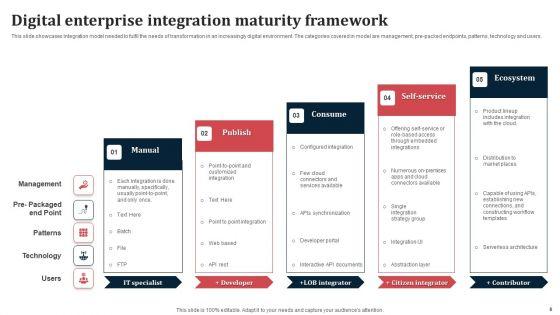 Integration_Maturity_Framework_Ppt_PowerPoint_Presentation_Complete_Deck_With_Slides_Slide_8.jpg