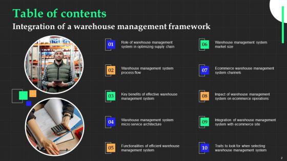 Integration_Of_A_Warehouse_Management_Framework_Ppt_PowerPoint_Presentation_Complete_Deck_With_Slides_Slide_2.jpg