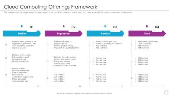 Integration_Of_Digital_Technology_In_Organization_Cloud_Computing_Offerings_Framework_Structure_PDF_Slide_1.jpg