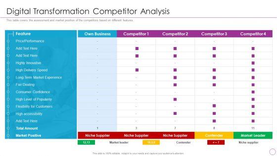 Integration_Of_Digital_Technology_In_Organization_Digital_Transformation_Competitor_Analysis_Summary_PDF_Slide_1.jpg
