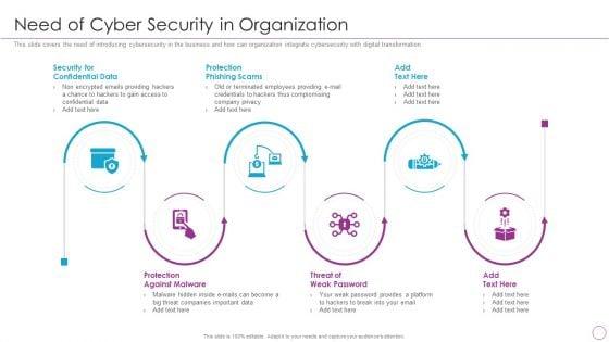 Integration_Of_Digital_Technology_In_Organization_Need_Of_Cyber_Security_In_Organization_Information_PDF_Slide_1.jpg