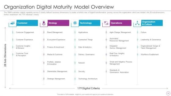 Integration_Of_Digital_Technology_In_Organization_Ppt_PowerPoint_Presentation_Complete_Deck_With_Slides_Slide_14.jpg