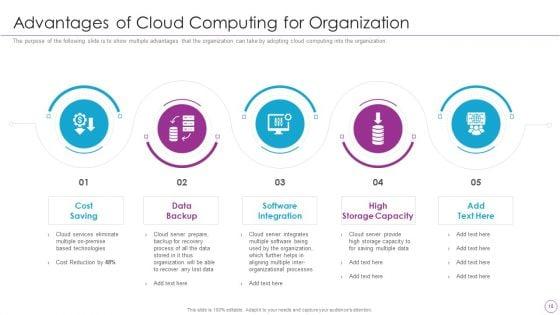 Integration_Of_Digital_Technology_In_Organization_Ppt_PowerPoint_Presentation_Complete_Deck_With_Slides_Slide_18.jpg